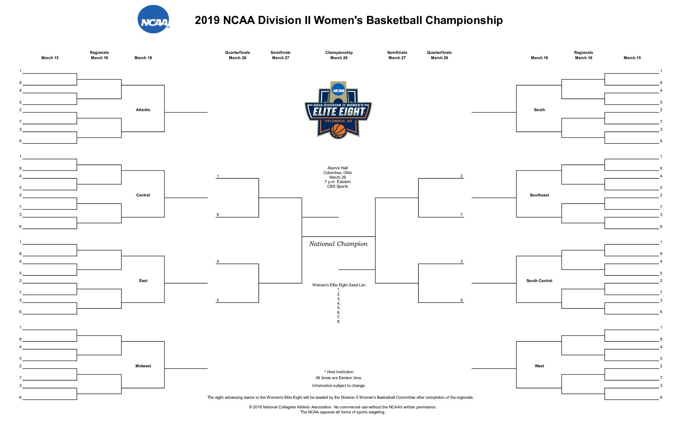 The 2019 DII women's basketball bracket