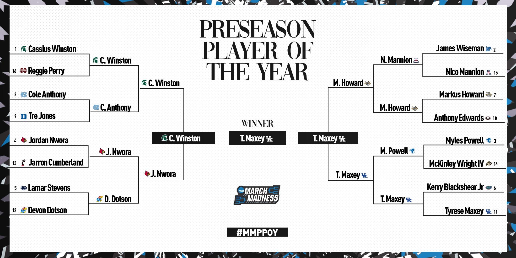 Preseason Player of the Year final bracket