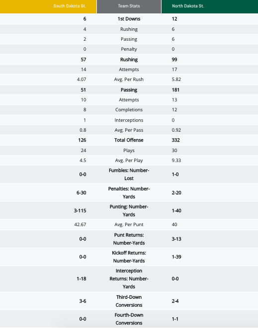 halftime stats