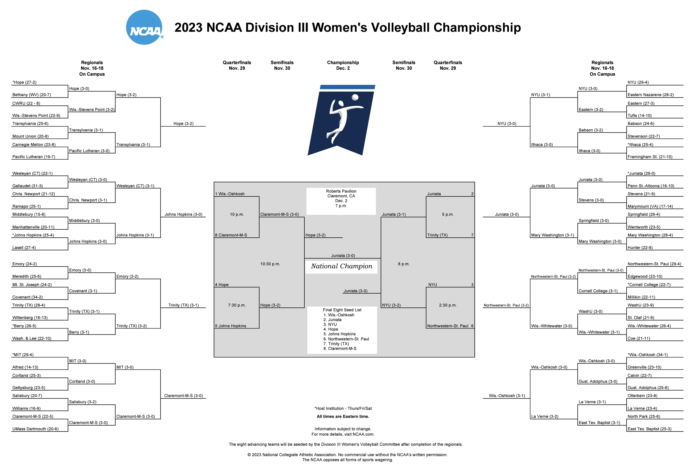 DIII WVB bracket