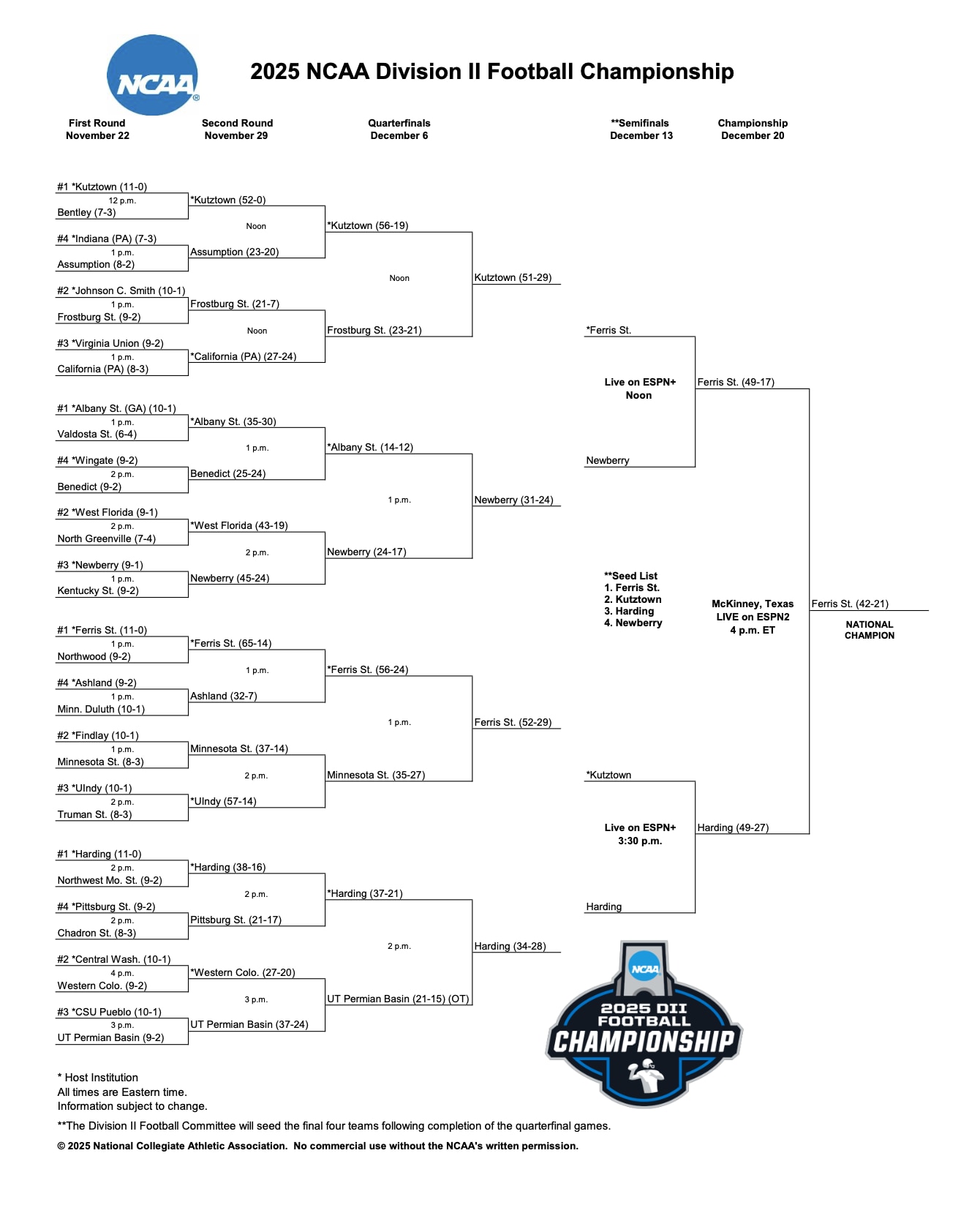 Updated DII Football Bracket