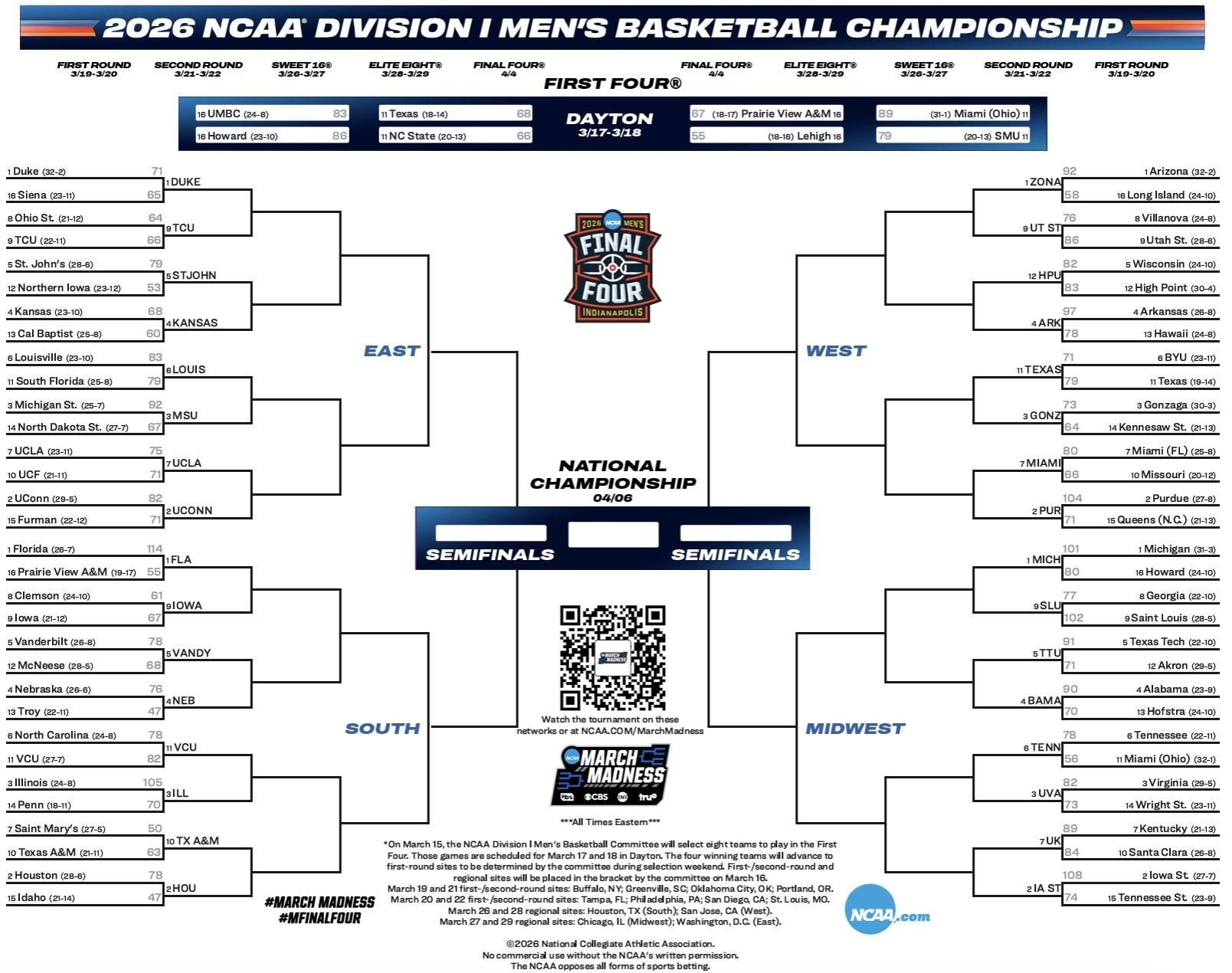 Here is the 2026 NCAA tournament bracket for March Madness.