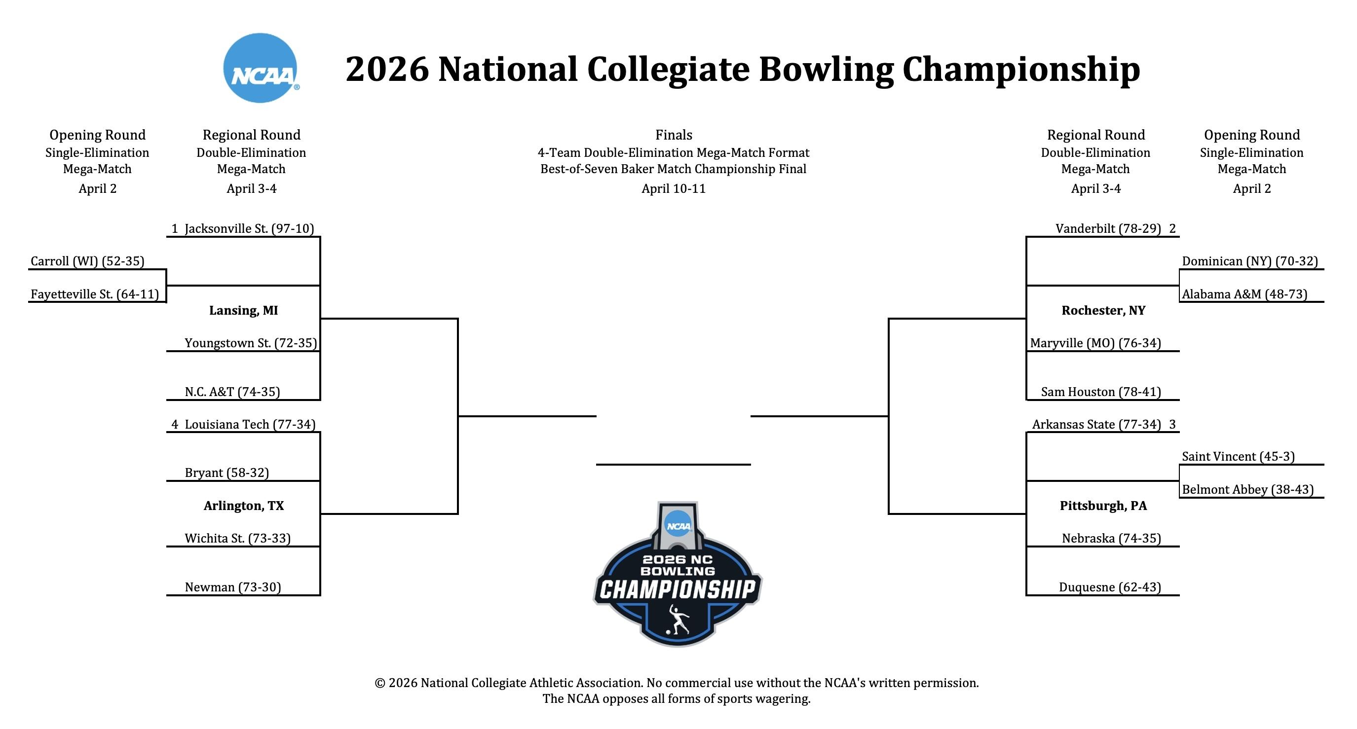 The 2026 NC bowling championship bracket