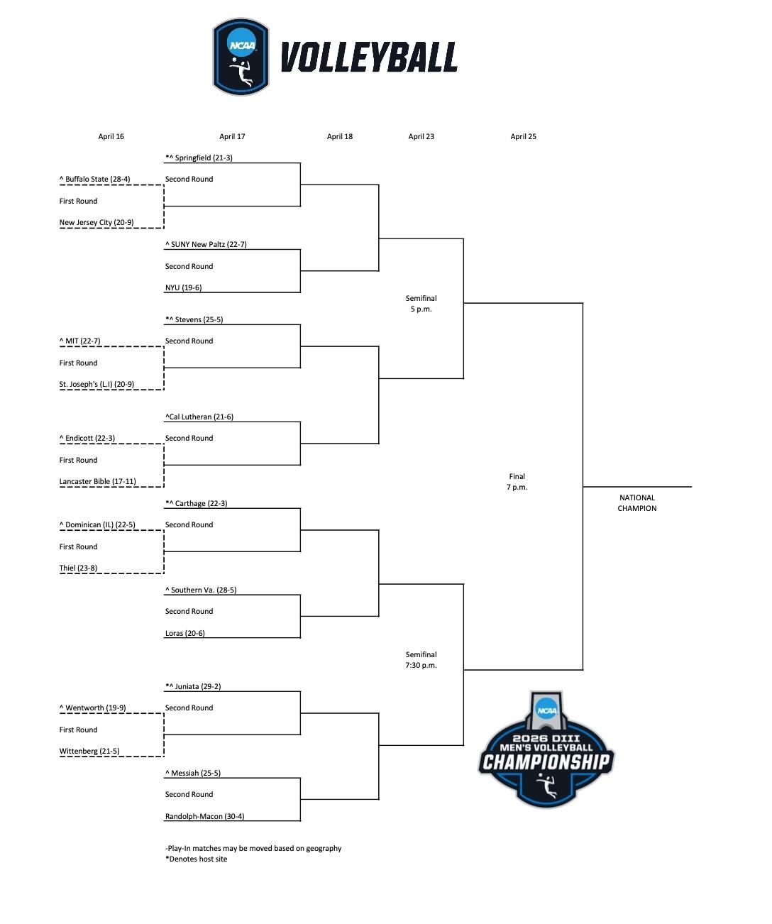 DIII men's volleyball bracket