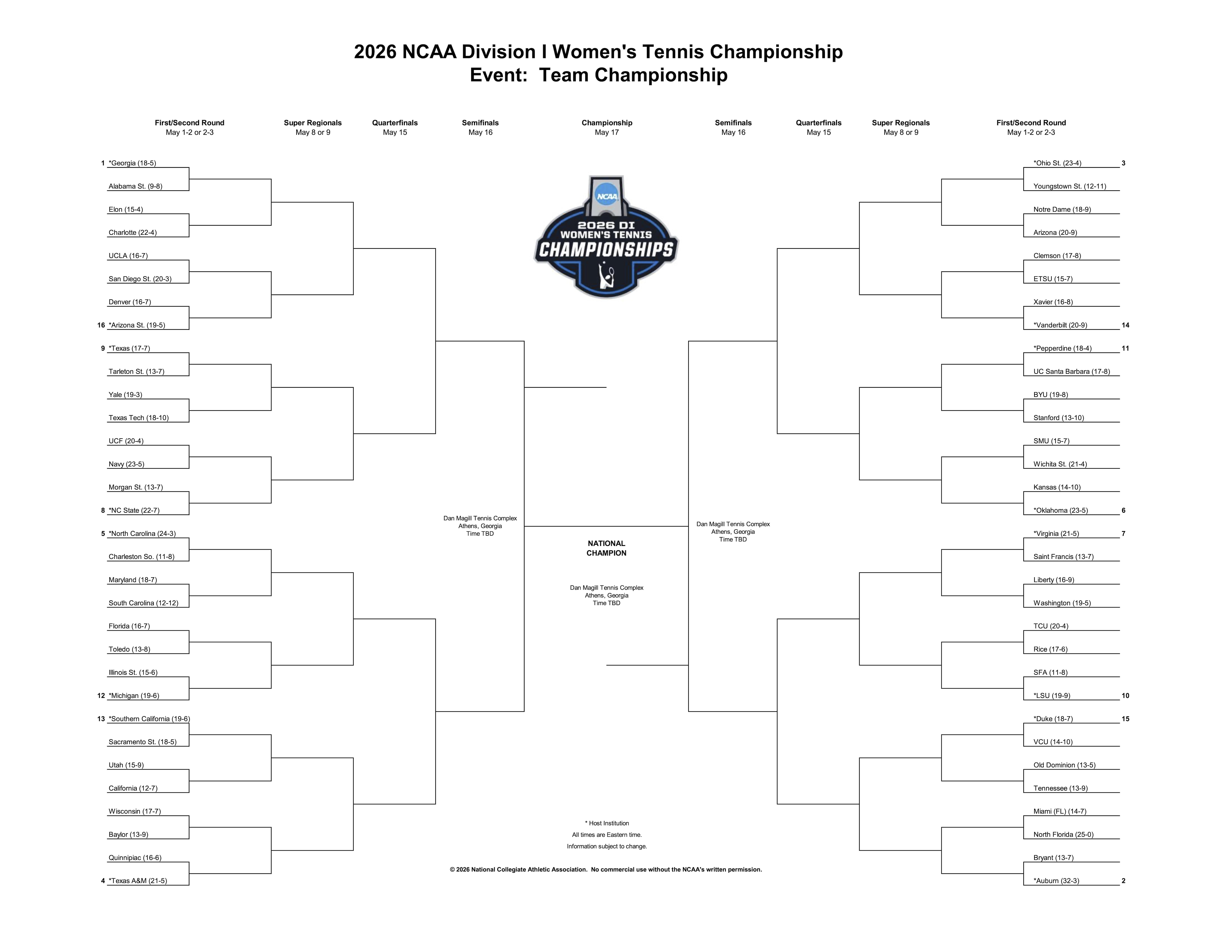 bracket