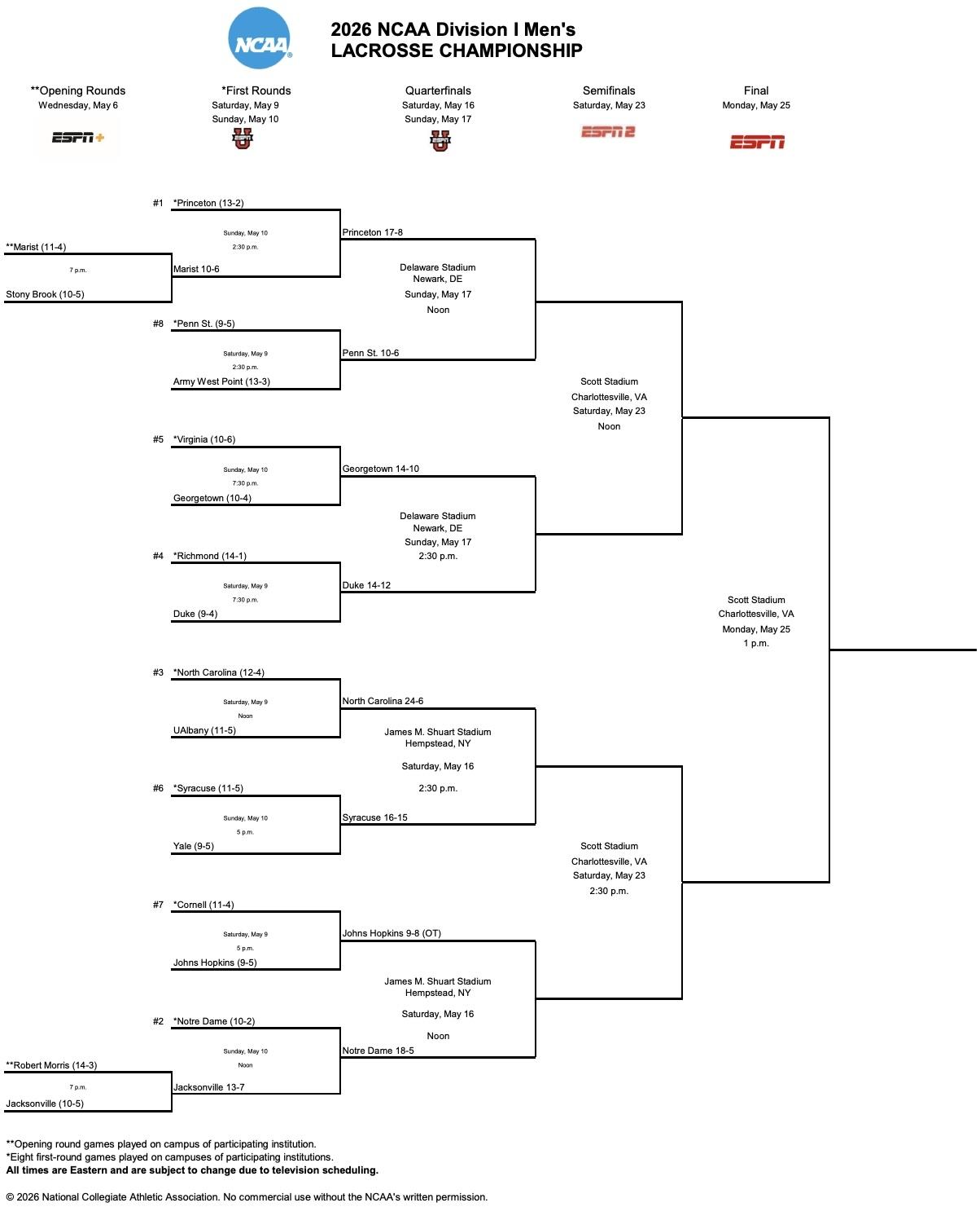 The 2026 DI men's lacrosse championship bracket